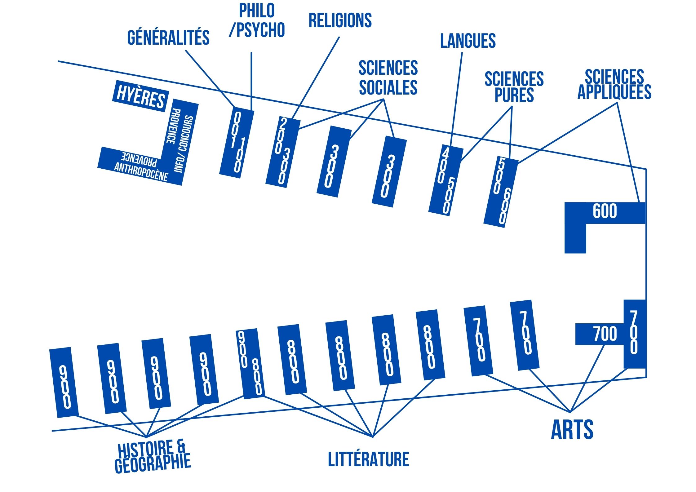 plan étage1